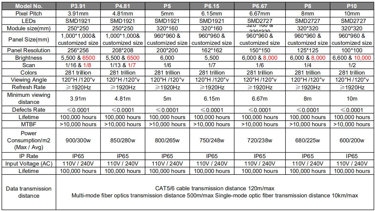 Iparameters